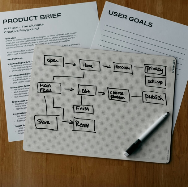 Workflow d'automatisation dessiné à la main à côté d'un brief produit