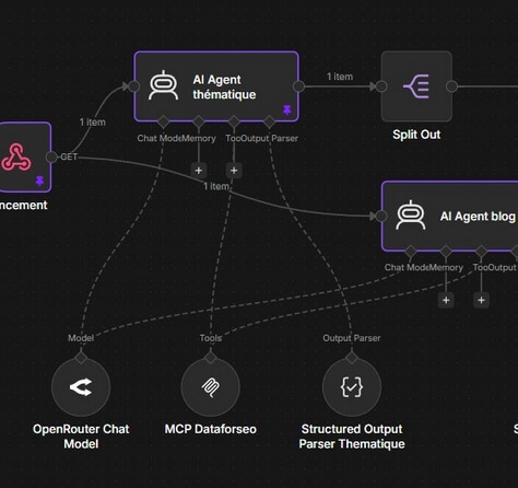 Capture d'un workflow n8n avec des nœuds d'agents IA connectés (OpenRouter, MCP DataForSEO)